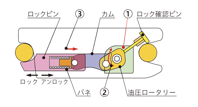 ALオートカプラ構造図